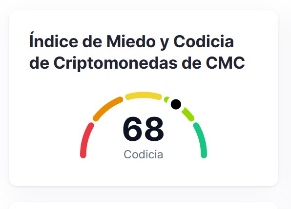 Captura de pantalla del estado actual del índice de miedo y codicia.