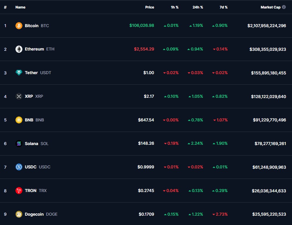 Tabla de las stablecoins más grandes por capitalización.