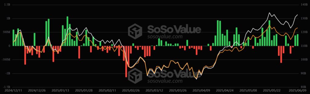 Gráfico del precio de bitcoin.