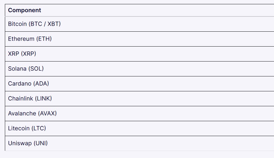 índice de Criptomonedas de NASDAQ.
