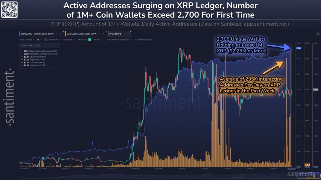 Gráfico de wallets activas de XRP.