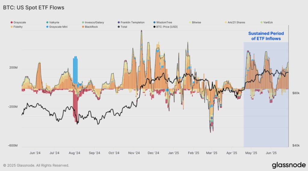 Gráfico flujos de entradas de capital a los ETF de bitcoin.
