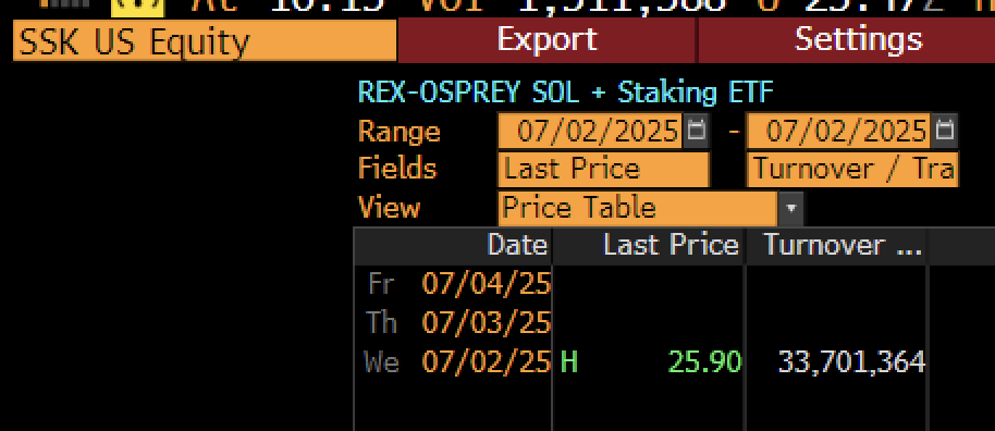 Datos de desempeño del ETF de staking en solana.