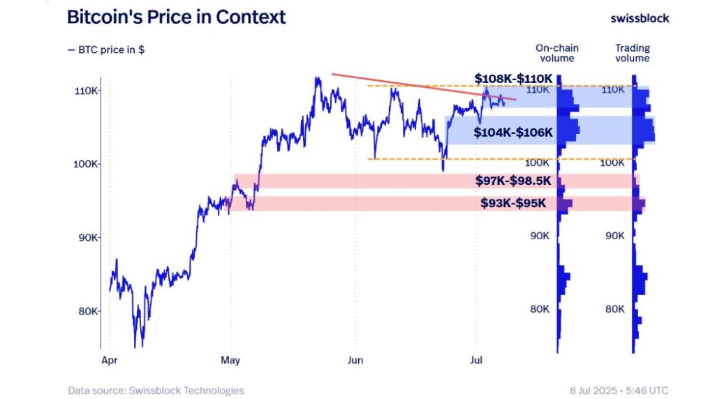 Gráfico del precio de bitcoin.