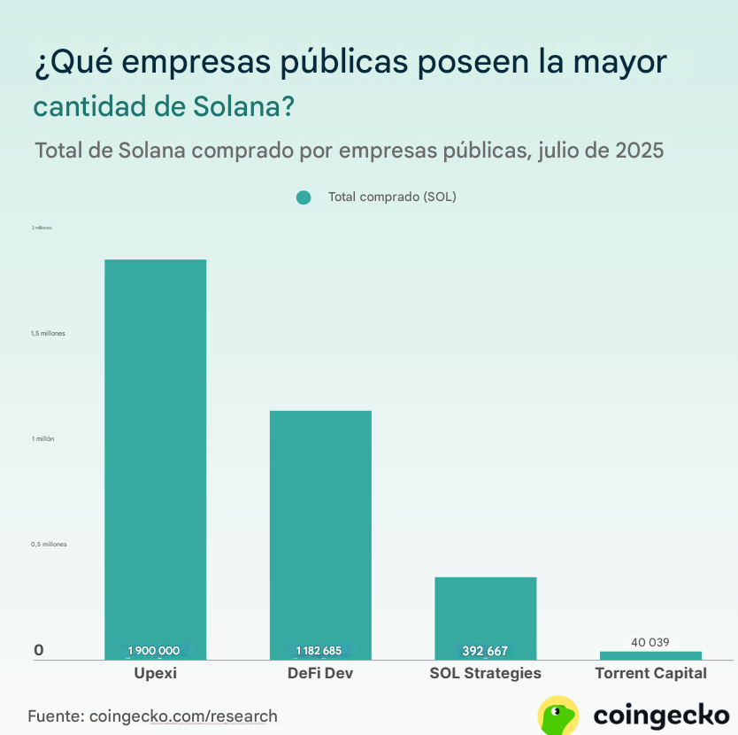 Empresas con cantidad de SOL.