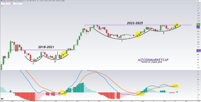 Capitalización de mercado de las criptomonedas sin contar a bitcoin. Fuente: @el_crypto_prof.