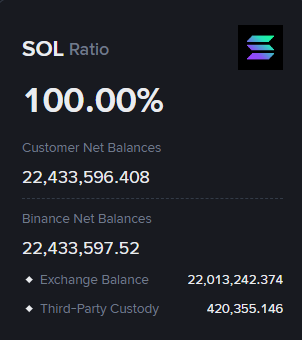 Imagen de pruebas de reserva de binance.