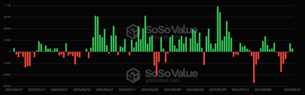 Gráfico de los ETF de bitcoin.