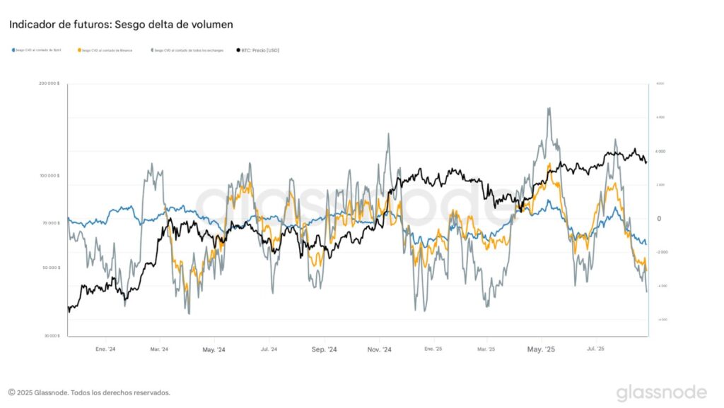 Gráfico de CVD de bitcoin,.
