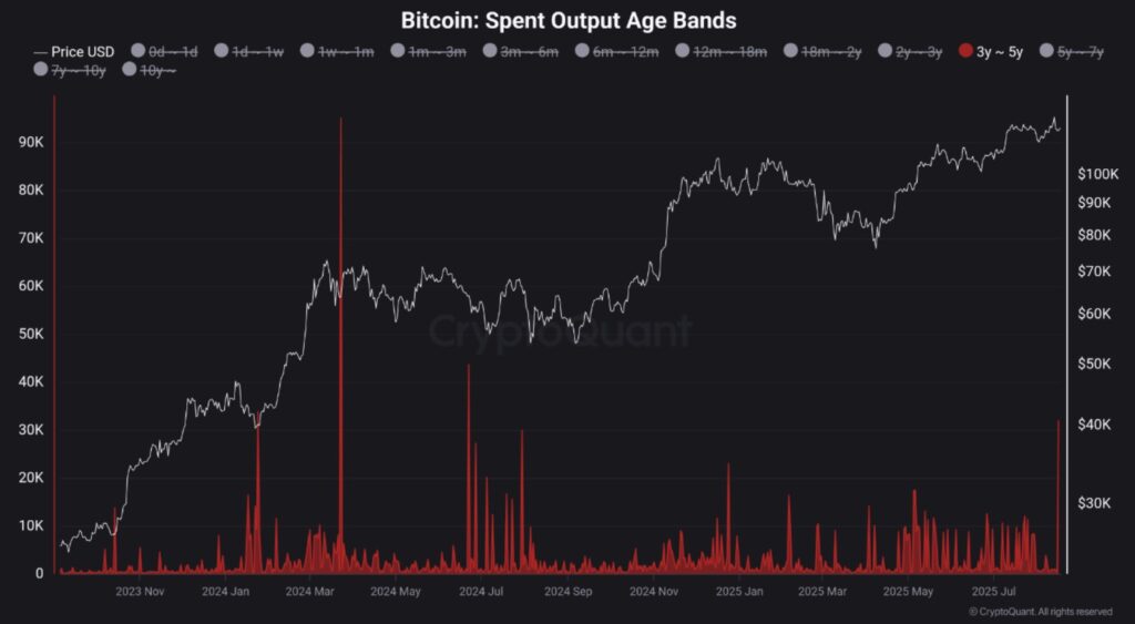 Gráfico de cantidad de bitcoin que se ha movido.