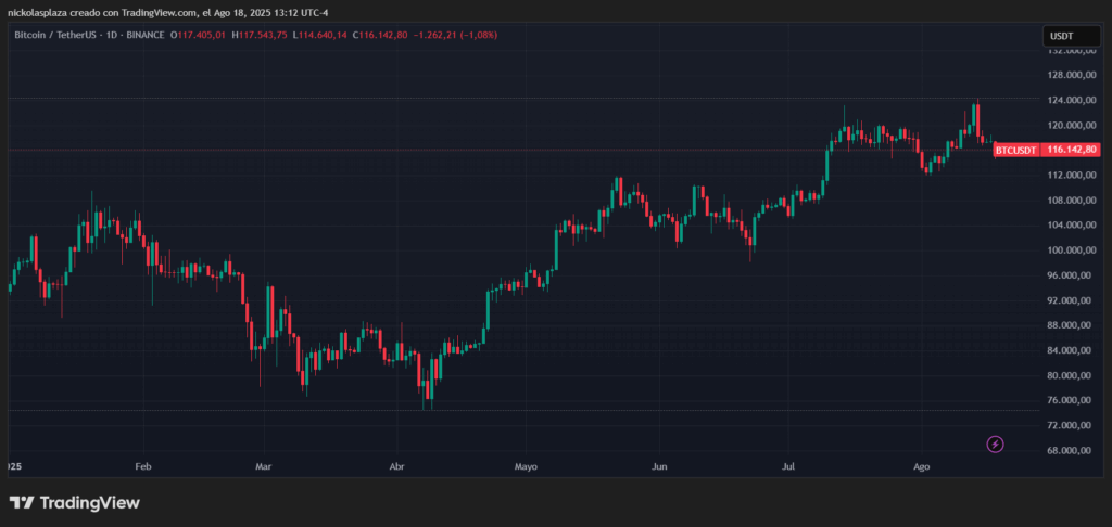 Gráfico precio de bitcoin.