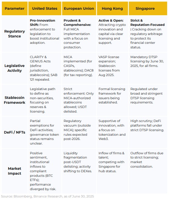 reporte-binance-regulacion-bitcoin