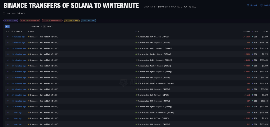 Imagen de transferencias a Wintermute.