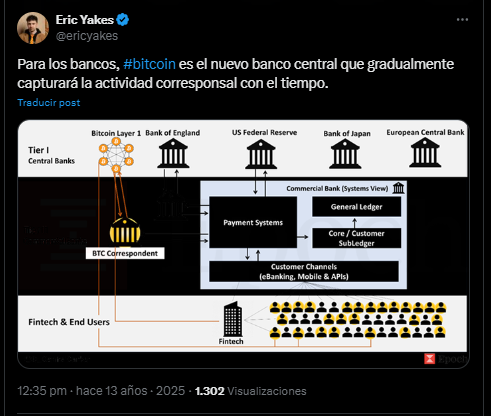 Un gráfico muestra cómo bitcoin puede modernizar a la banca tradicional.