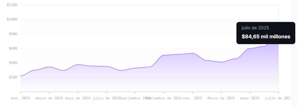Gráfico de TVS de Chainlink.