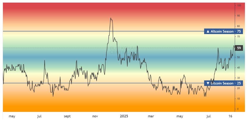 gráfico de altseason.