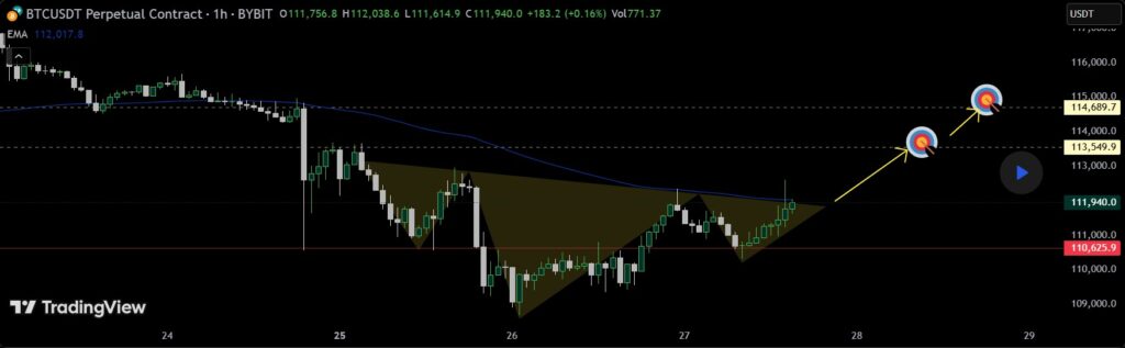 Gráfico del precio de bitcoin.