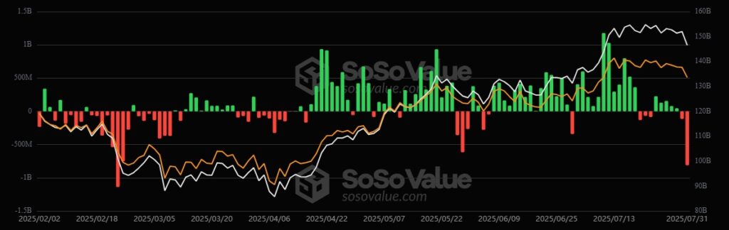 Entradas y salidas históricas de los ETF de Bitcoin