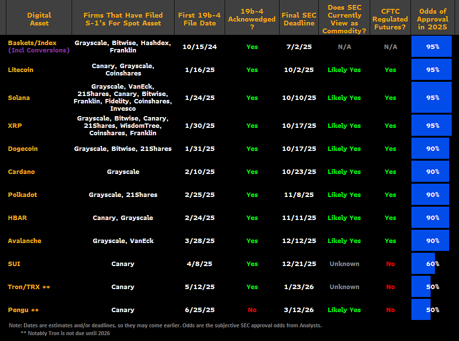 tabla de probabilidades de aprobación de ETF.