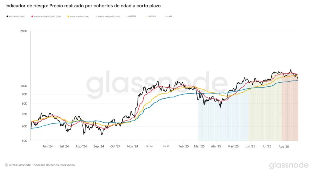 Gráfico técnico del precio de BTC.