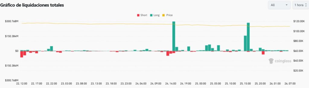 Gráfico de liquidaciones.