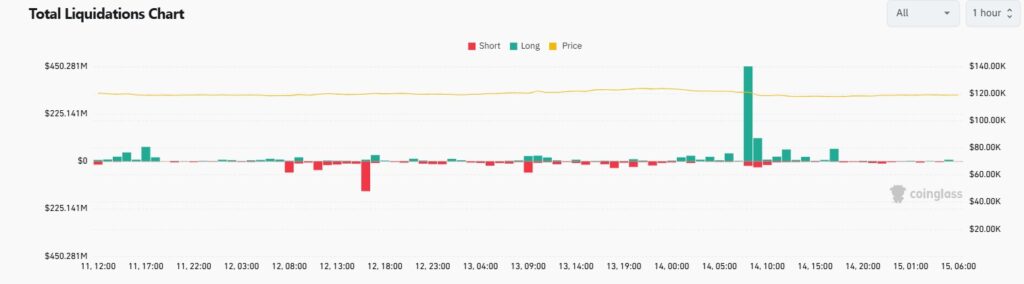 Gráfico de liquidaciones.