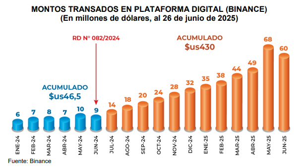 Gráfico de barras que representa las operaciones de bitcoin y criptomonedas.