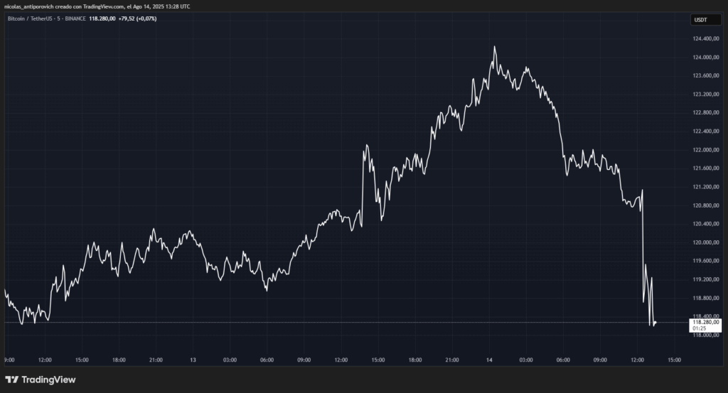 Precio de bitcoin (BTC) en las últimas 24 horas.