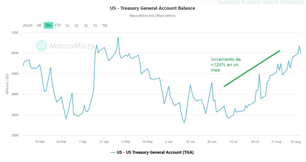 Gráfico cuenta corriente de EE. UU.