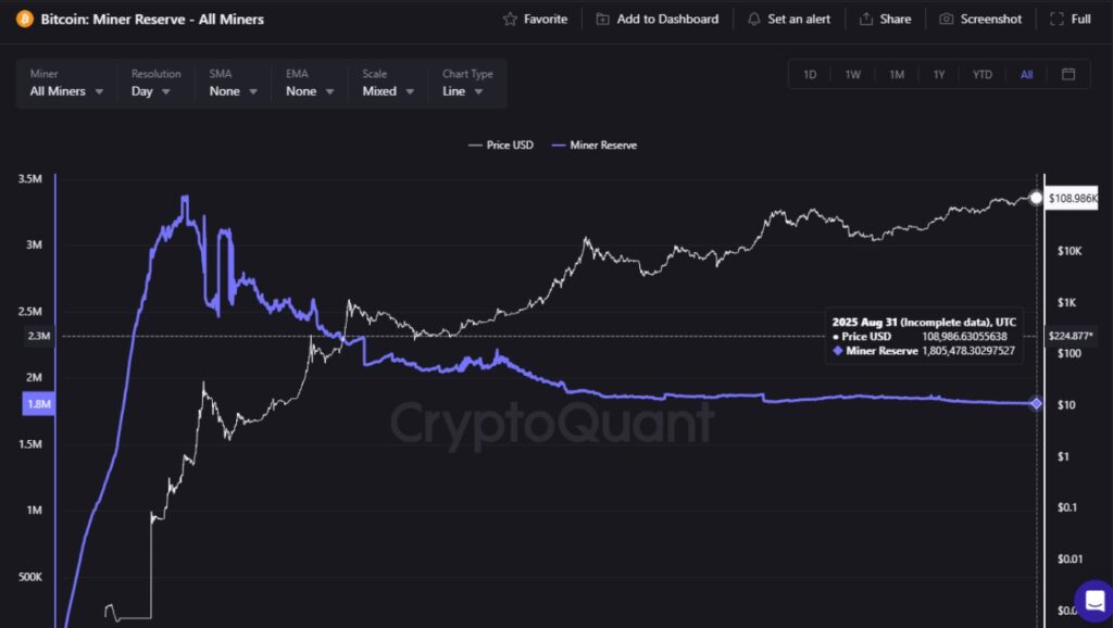 Gráfico de las reservas de Bitcoin de los mineros.