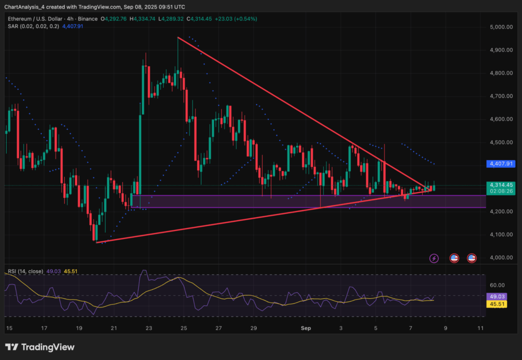 Gráfico del precio de Ethereum.