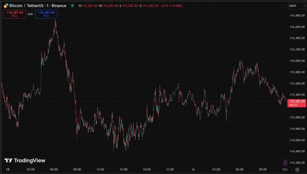 Gráfico de precio de BTC.