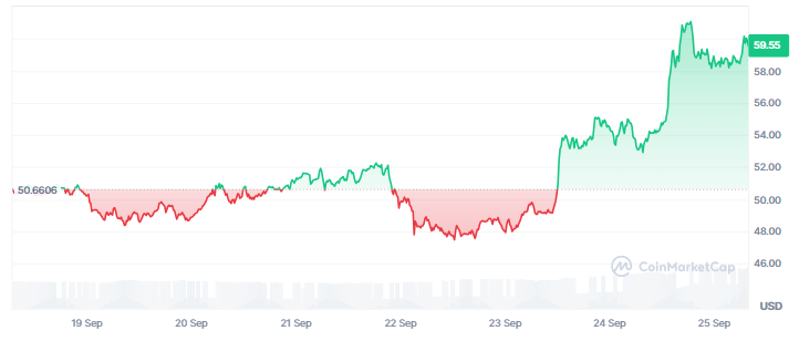 Gráfico de precio de zcash.