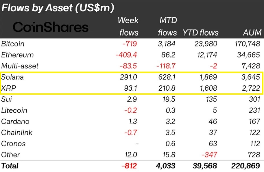 Tabla de desempeño de fondos de inversión por activo digital.