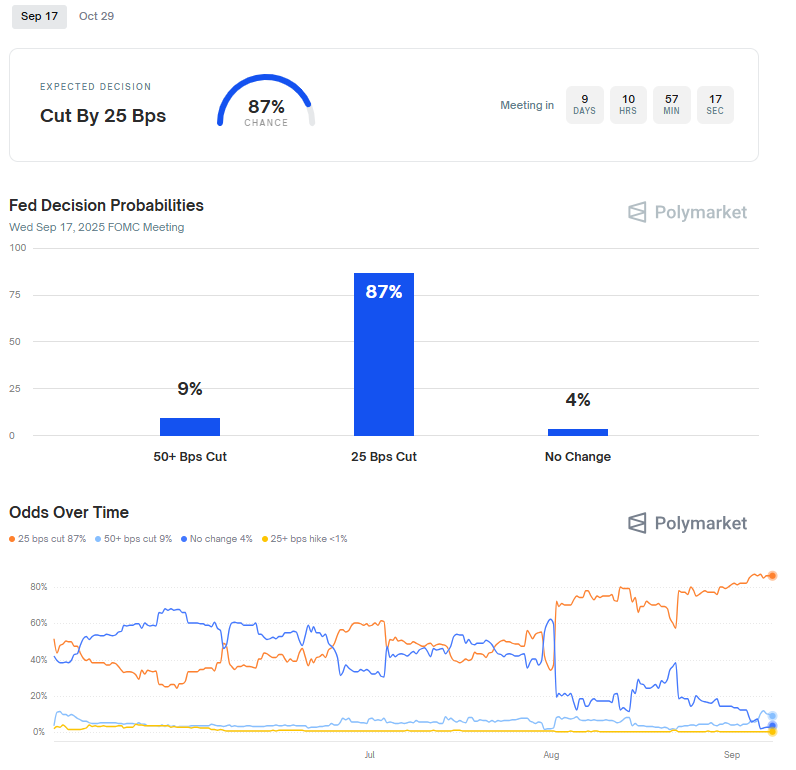 Captura de pantalla del sitio web Polymarket.