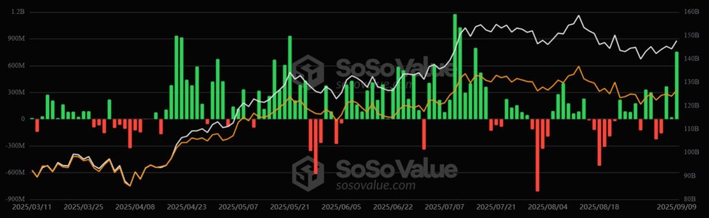 Gráfico con el desempeño de los ETF de bitcoin.