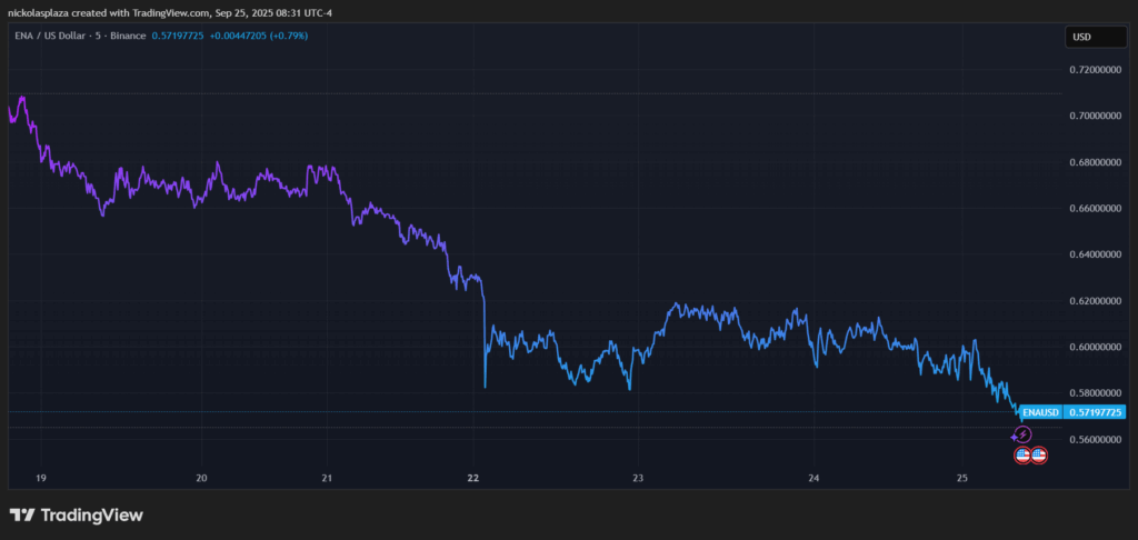 Gráfico del precio de ENA.