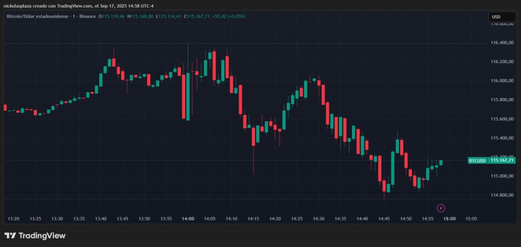 Gráfico del precio de bitcoin el 17 de septiembre