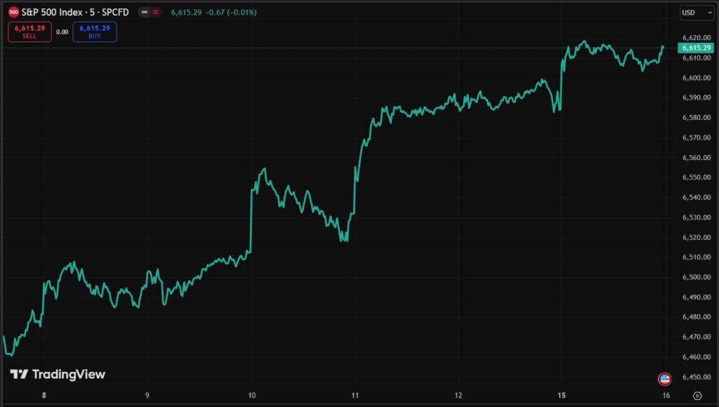 Gráfico precio SPX.