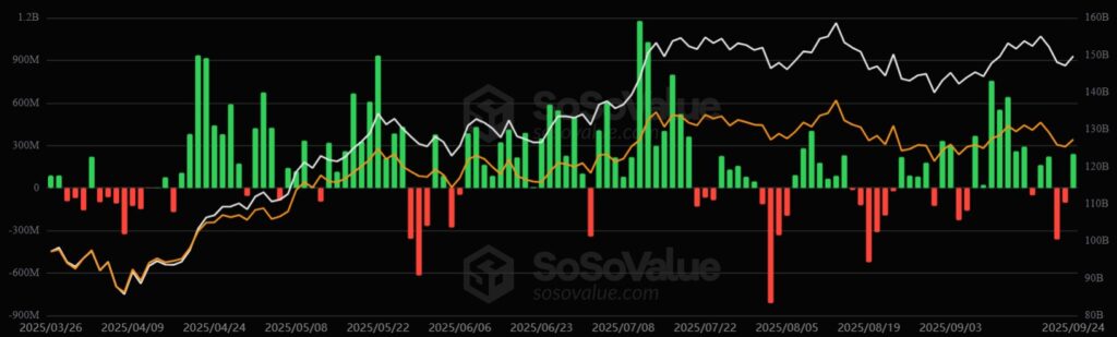 Gráfico del desempeño de los ETF de bitcoin.
