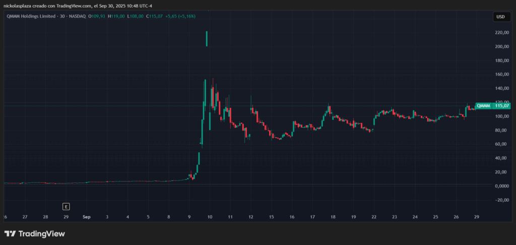 Gráfico de las acciones de QMMM.