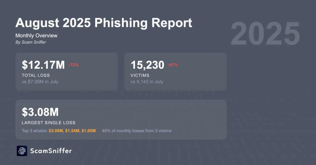 ataques phishing agosto 2025