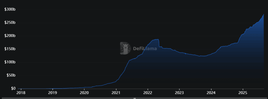 Gráfico de capitalización de stablecoins.