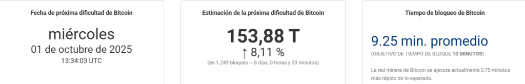 Datos de Coinwarz sobre el ajuste de dificultad de la red Bitcoin.