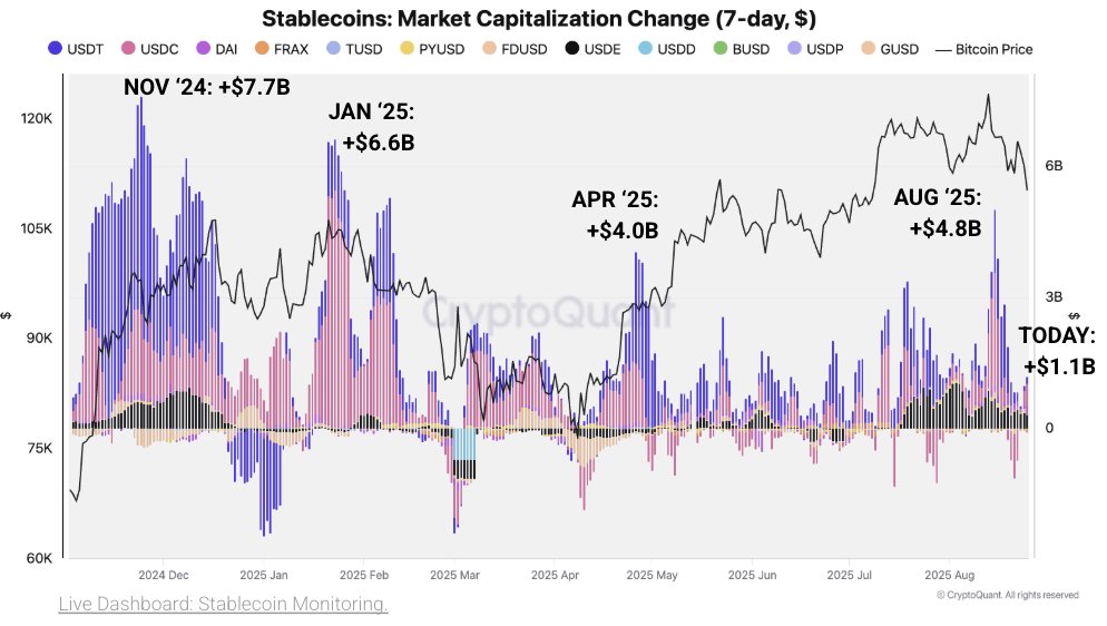 Gráfico de capitalización de mercado de stablecoins.