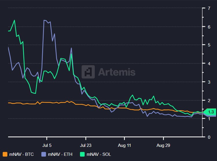 Gráfico del valor liquidativo de mercado (mNAV).