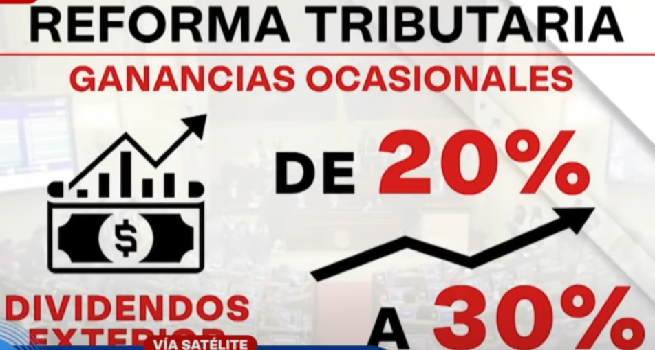 Gráfico sobre la reforma tributaria de Colombia.