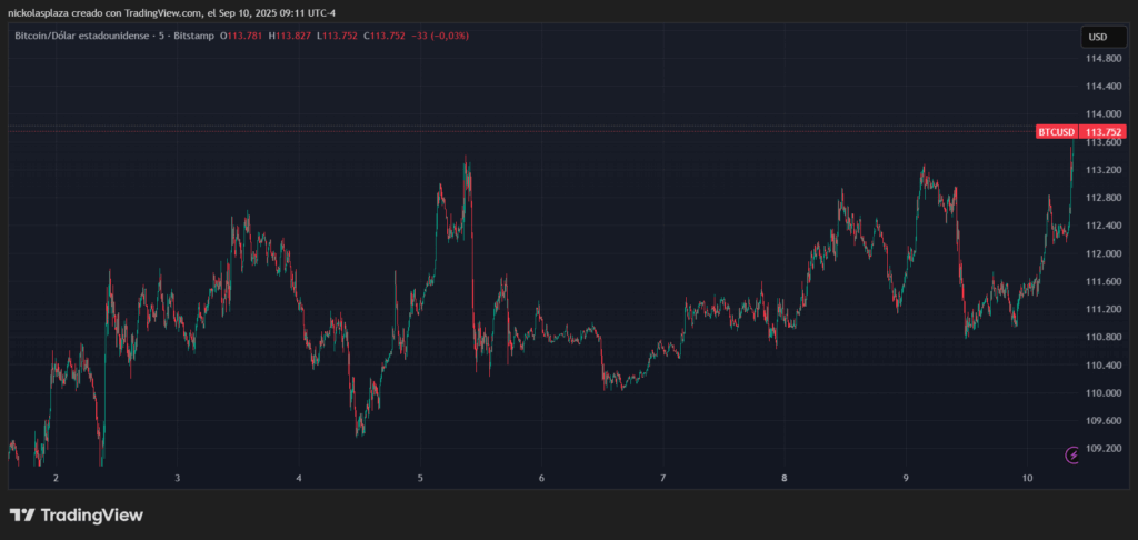 Gráfico de precios de bitcoin.