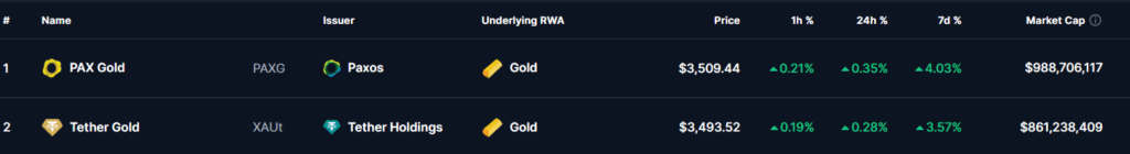Tabla de stablecoins vinculadas al oro.