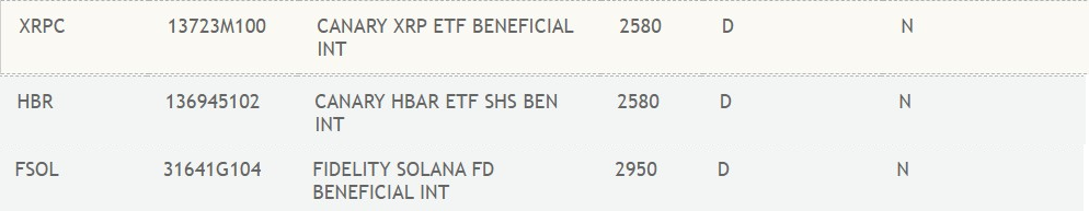 Listado de los ETF en la DTCC.